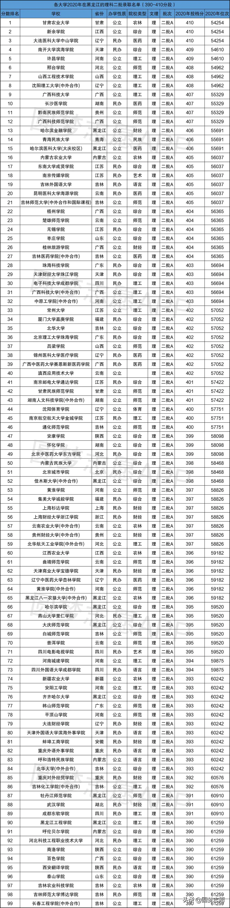 420分理科二本公办大学(400分左右的二本大学名单)-图片6