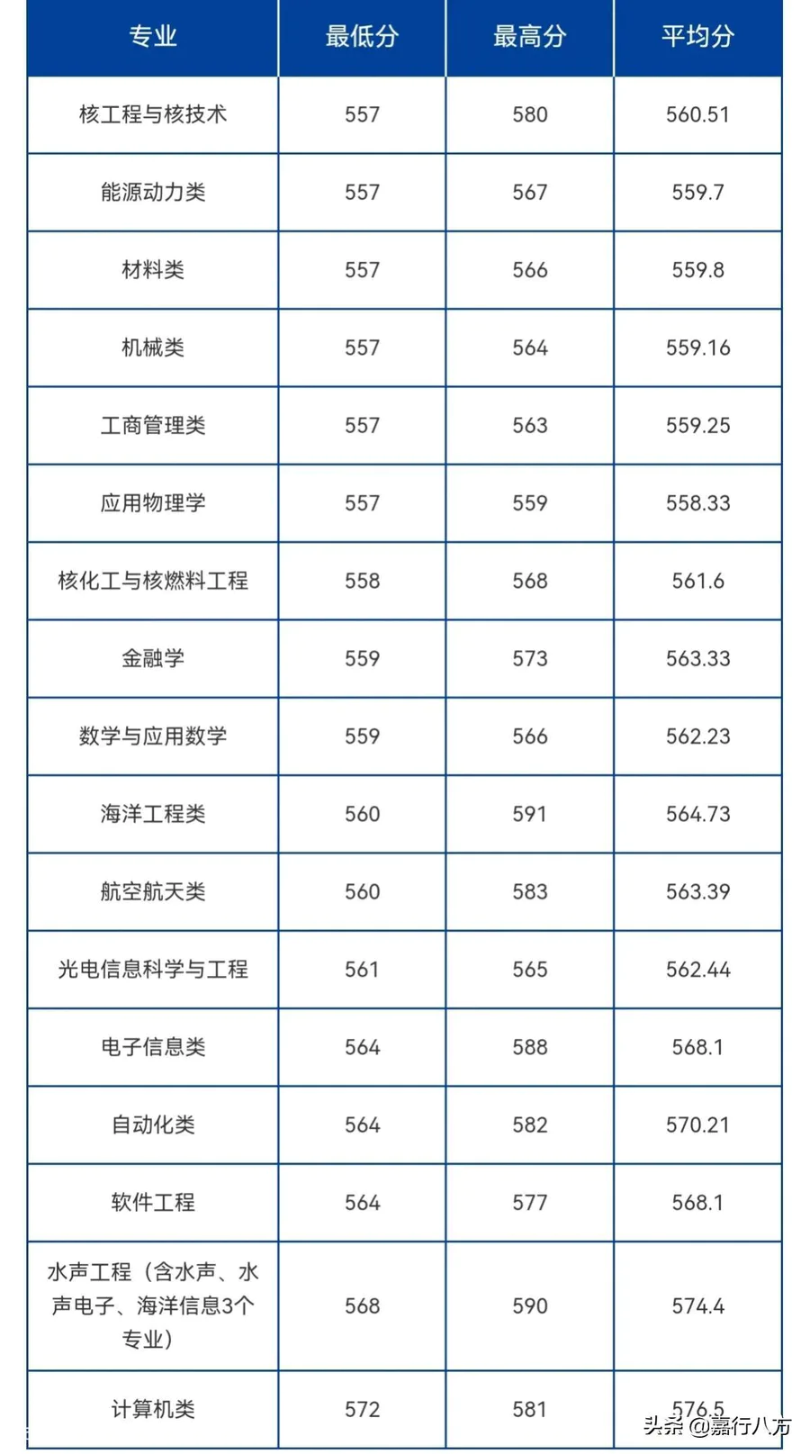 黑龙江的大学排名及分数线(黑龙江的大学排行一览表)-图片13