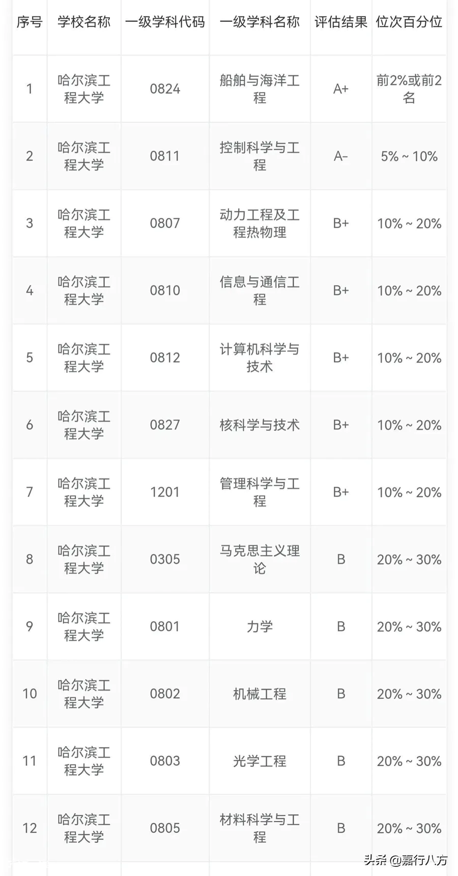 黑龙江的大学排名及分数线(黑龙江的大学排行一览表)-图片11