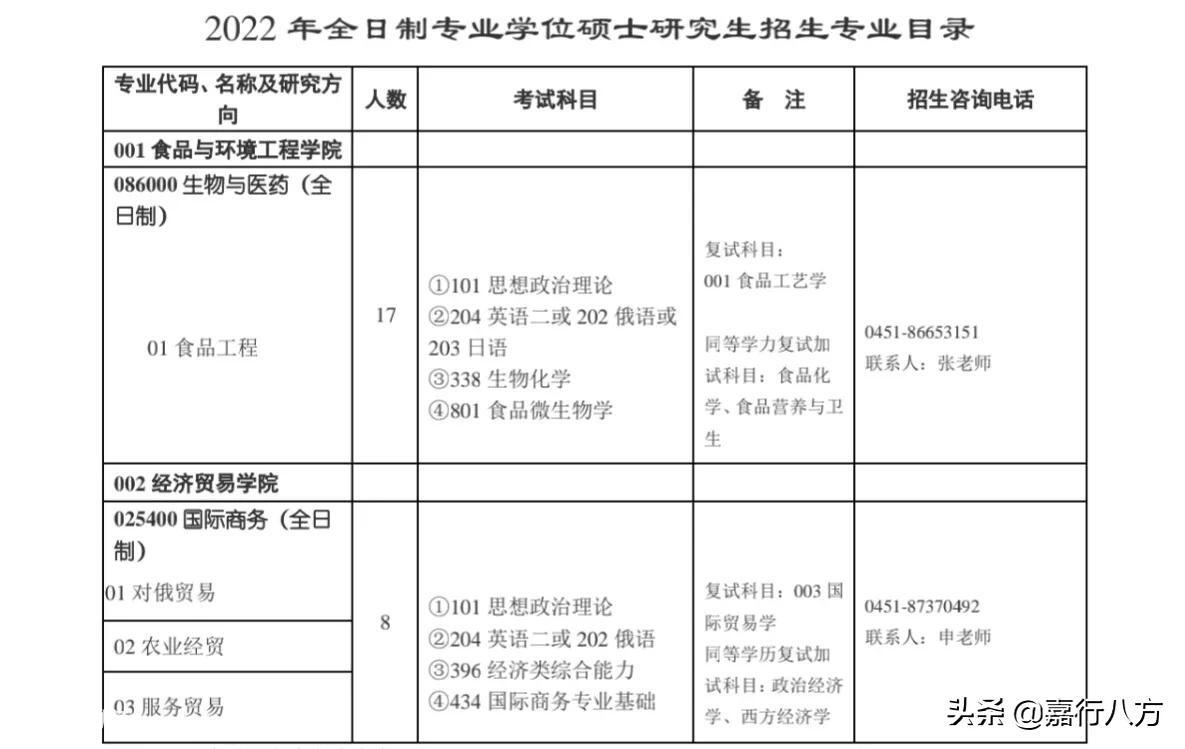黑龙江的大学排名及分数线(黑龙江的大学排行一览表)-图片19