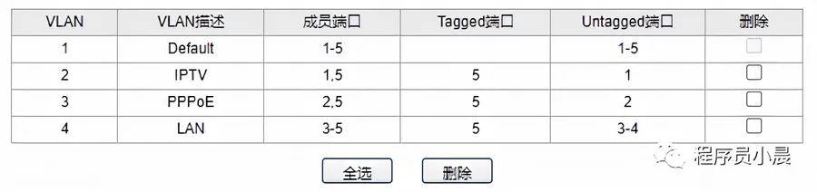 一根网线解决iptv和千兆路由(两者共用一根的方法步骤)-图片5