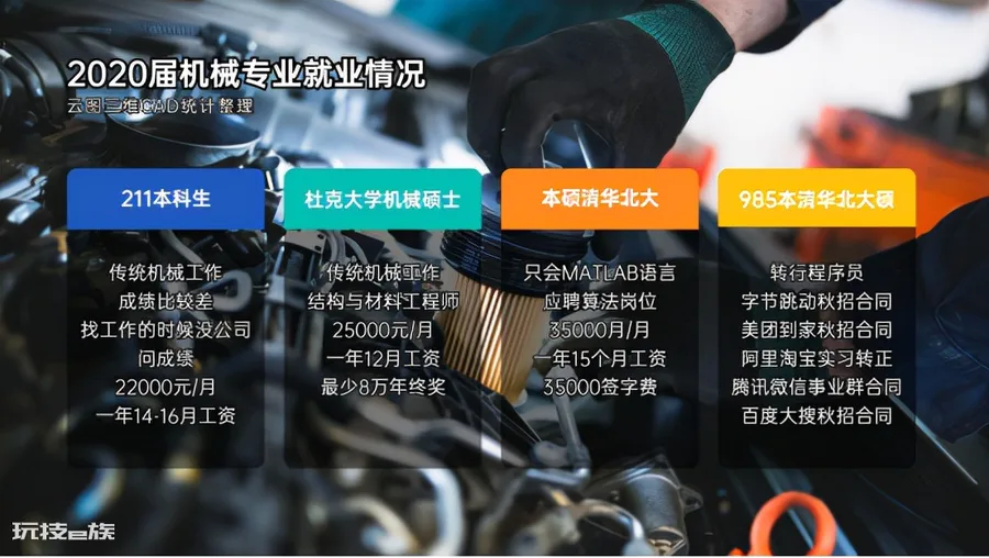 机械本科生工资一般多少钱(普通本科机械毕业生收入待遇)-图片2