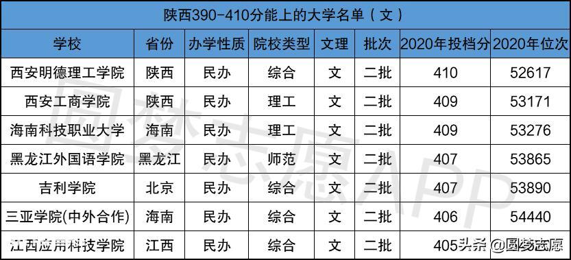 420分理科二本公办大学(400分左右的二本大学名单)-图片3