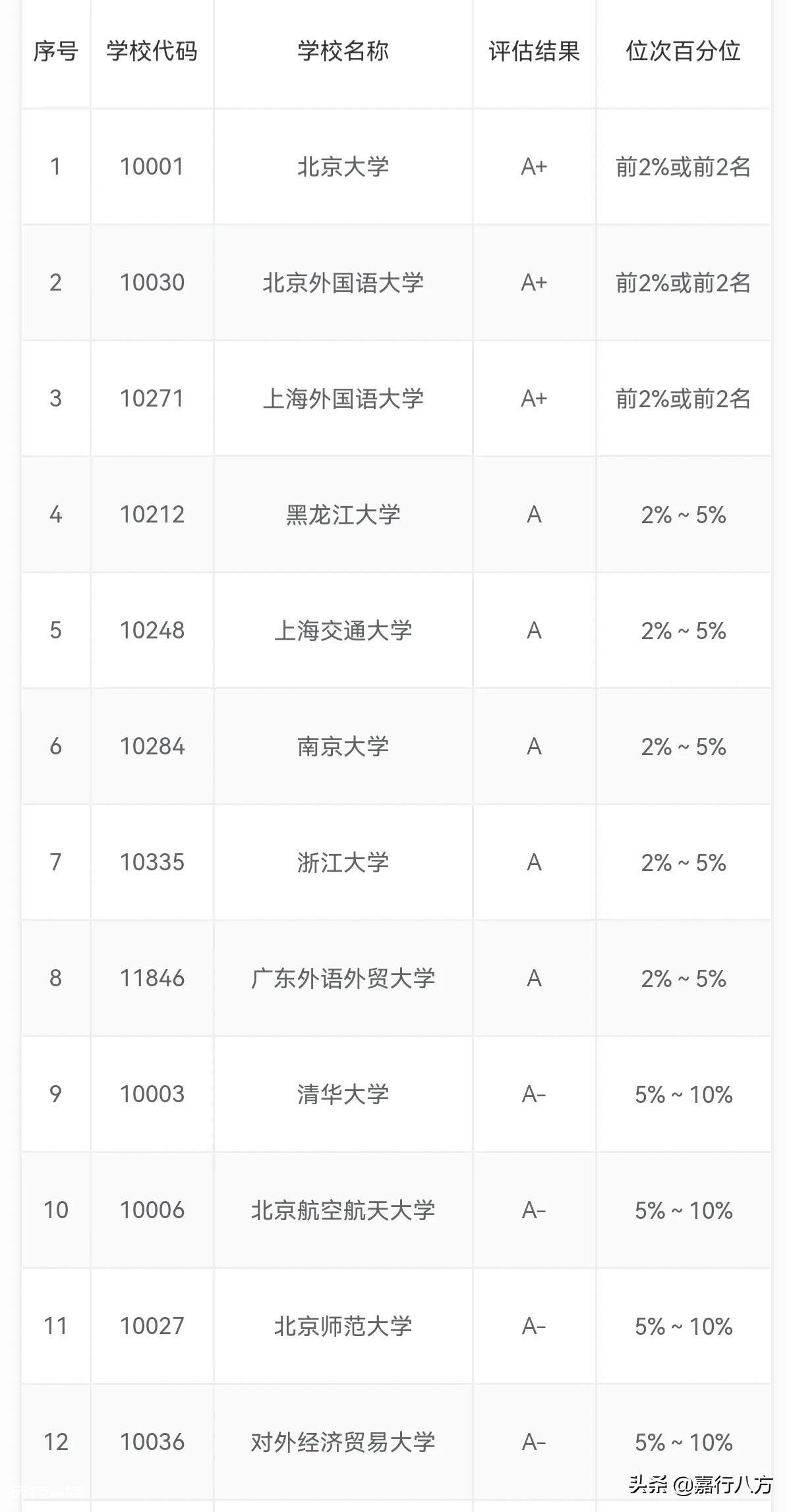 黑龙江的大学排名及分数线(黑龙江的大学排行一览表)-图片16