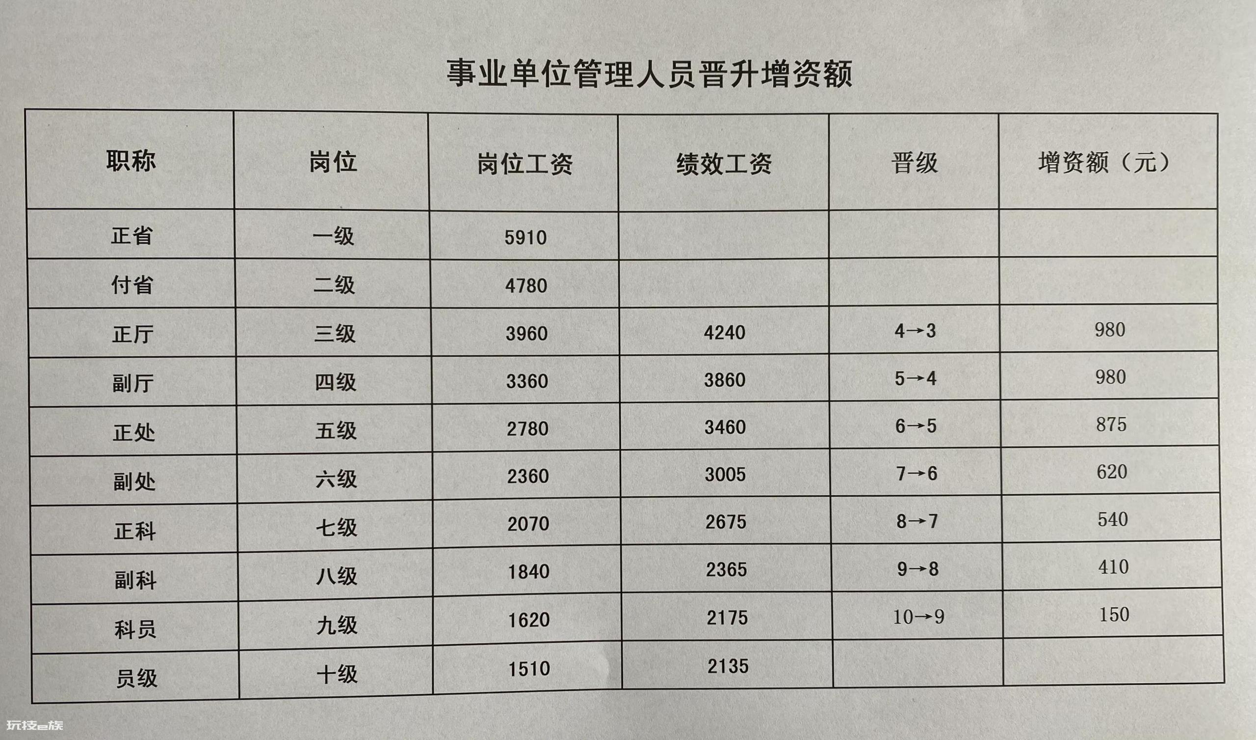 事业编8级比9级多多少钱（事业单位八级和九级工资差多少）-图片4