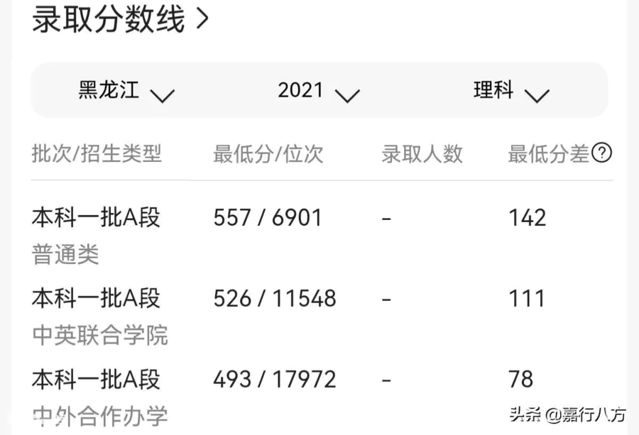 黑龙江的大学排名及分数线(黑龙江的大学排行一览表)-图片12
