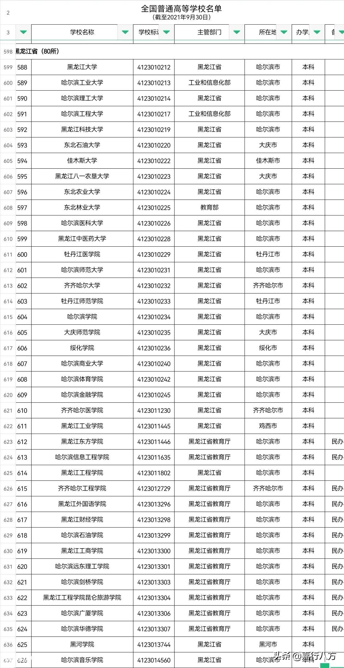黑龙江的大学排名及分数线(黑龙江的大学排行一览表)-图片1