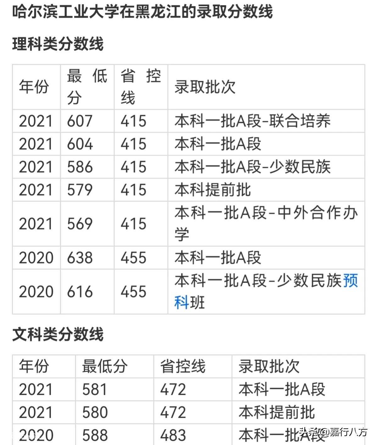 黑龙江的大学排名及分数线(黑龙江的大学排行一览表)-图片8