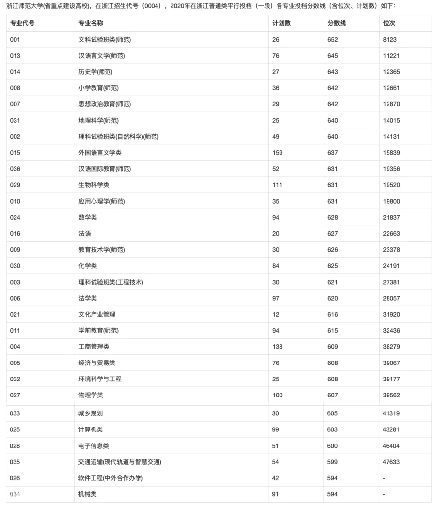 浙江师范大学和杭州师范大学哪个好一点值得报考-图片6