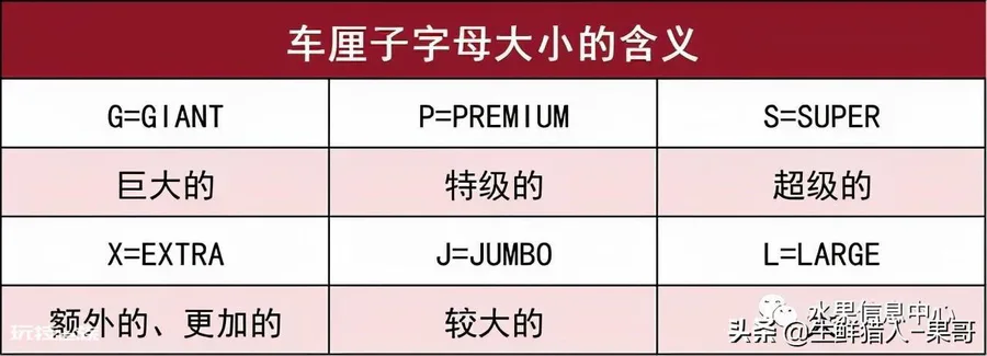 车厘子怎么分几个j(怎么区别车厘子几个等级)-图片3