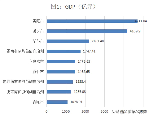 遵义人口是净流入还是净流出(贵州人口增速快)-图片2