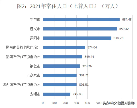 遵义人口是净流入还是净流出(贵州人口增速快)-图片3