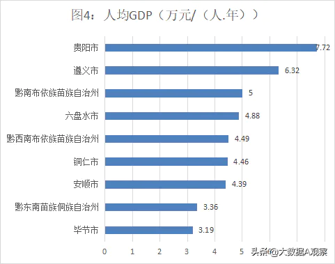 遵义人口是净流入还是净流出(贵州人口增速快)-图片5