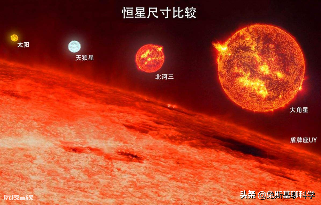 最亮的恒星是哪颗行星（宇宙中已知最亮的恒星）-图片2