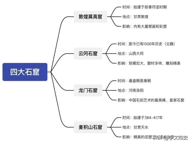 中国四大石窟的特点(我国四大石窟都在什么地方)-图片2