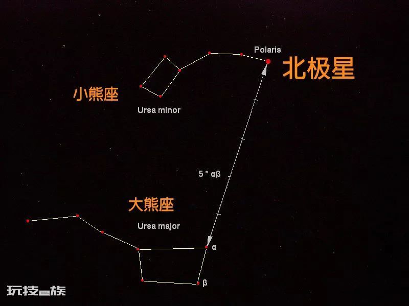 北斗星和北极星的区别在哪里（两者的位置关系图）-图片3