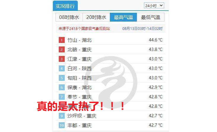 用于人工降雨的物质(增雨弹为什么能让天空制造人工降雨)-图片2