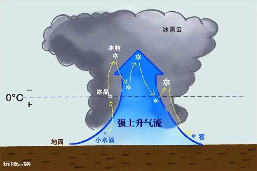 用于人工降雨的物质(增雨弹为什么能让天空制造人工降雨)-图片9