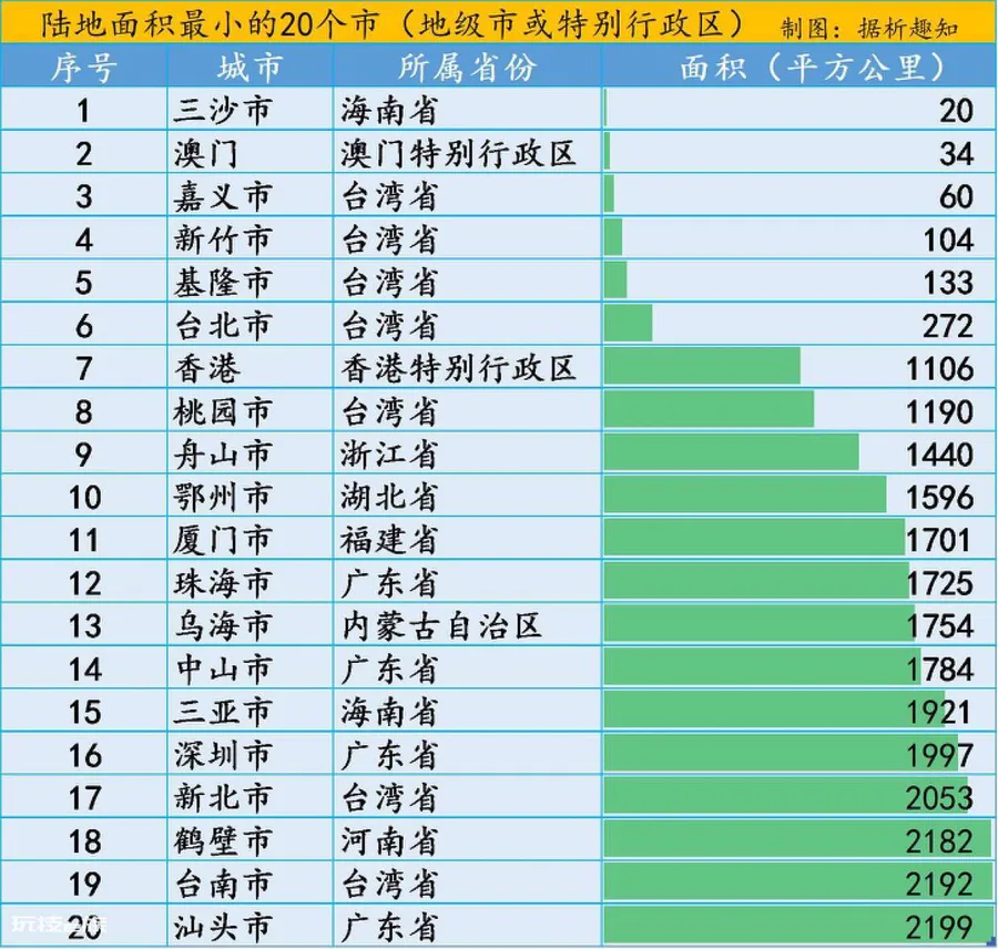 地级市和县级市的区别举例(我国最小的10个地级市)-图片1