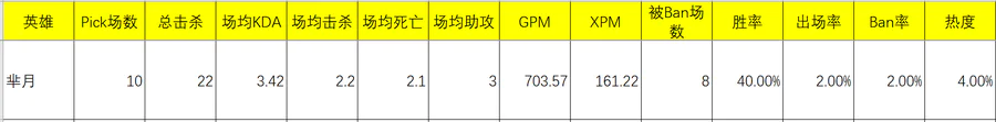 芈月怎么玩连招技巧图解(王者荣耀芈月连招技巧教学)-图片3