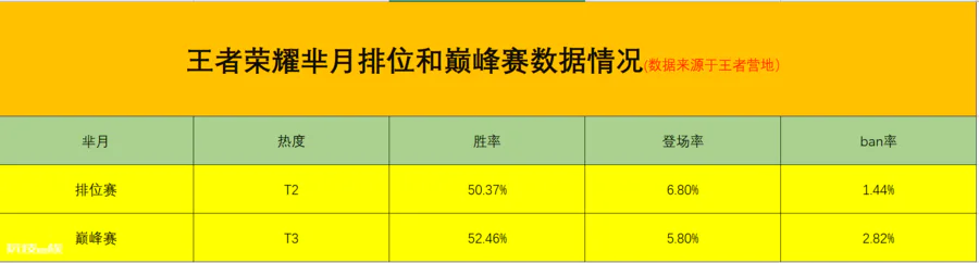 芈月怎么玩连招技巧图解(王者荣耀芈月连招技巧教学)-图片4