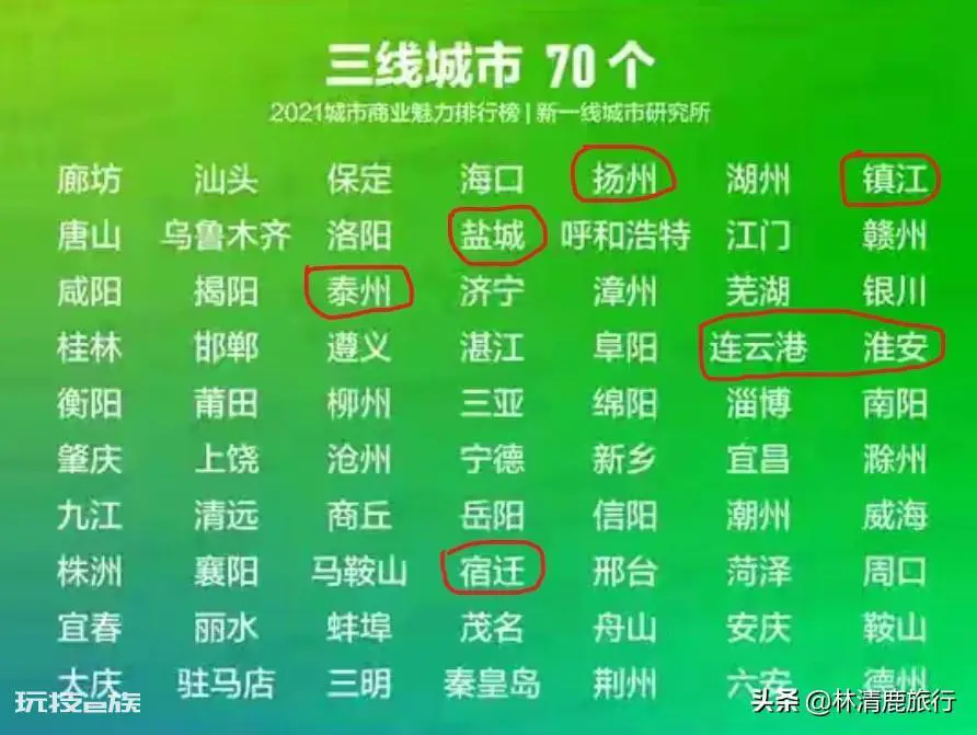 南京几线城市啊(江苏省各个城市的划分排名情况)-图片8