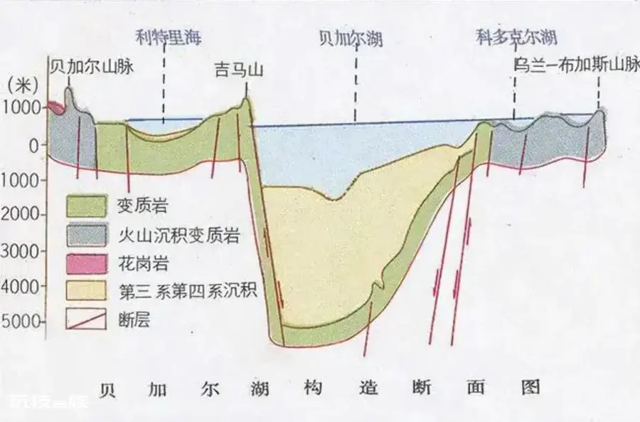 俄罗斯最大的淡水湖叫什么名字(贝加尔湖的水文特征)-图片5