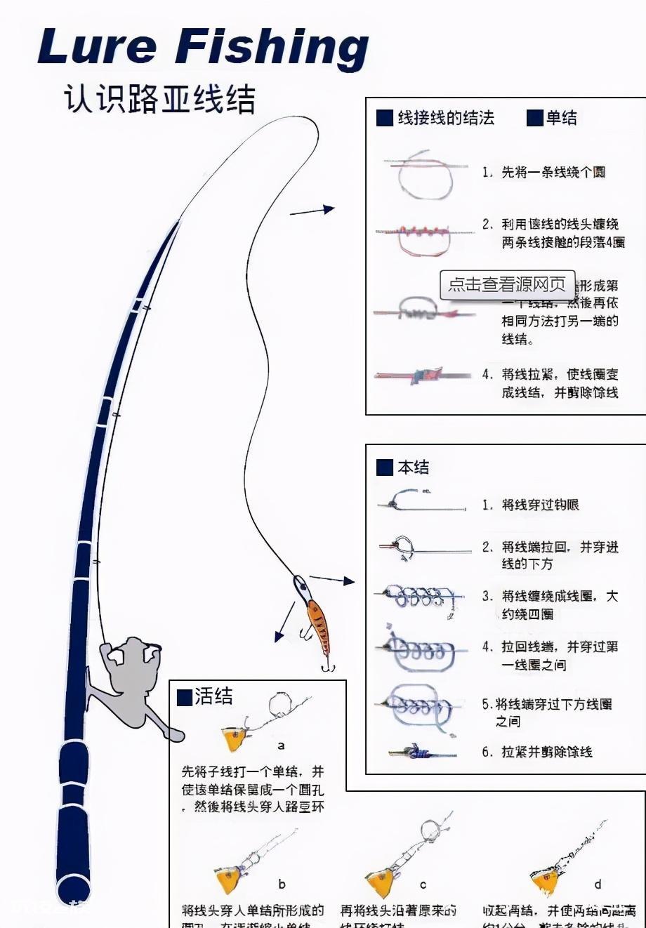 路亚前导线绑多长合适(图解路亚前导线长度及注意点)-图片2