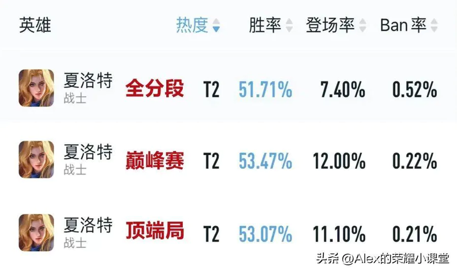 王者荣耀夏洛特出装铭文(s30赛季夏洛特悄悄崛起)-图片1