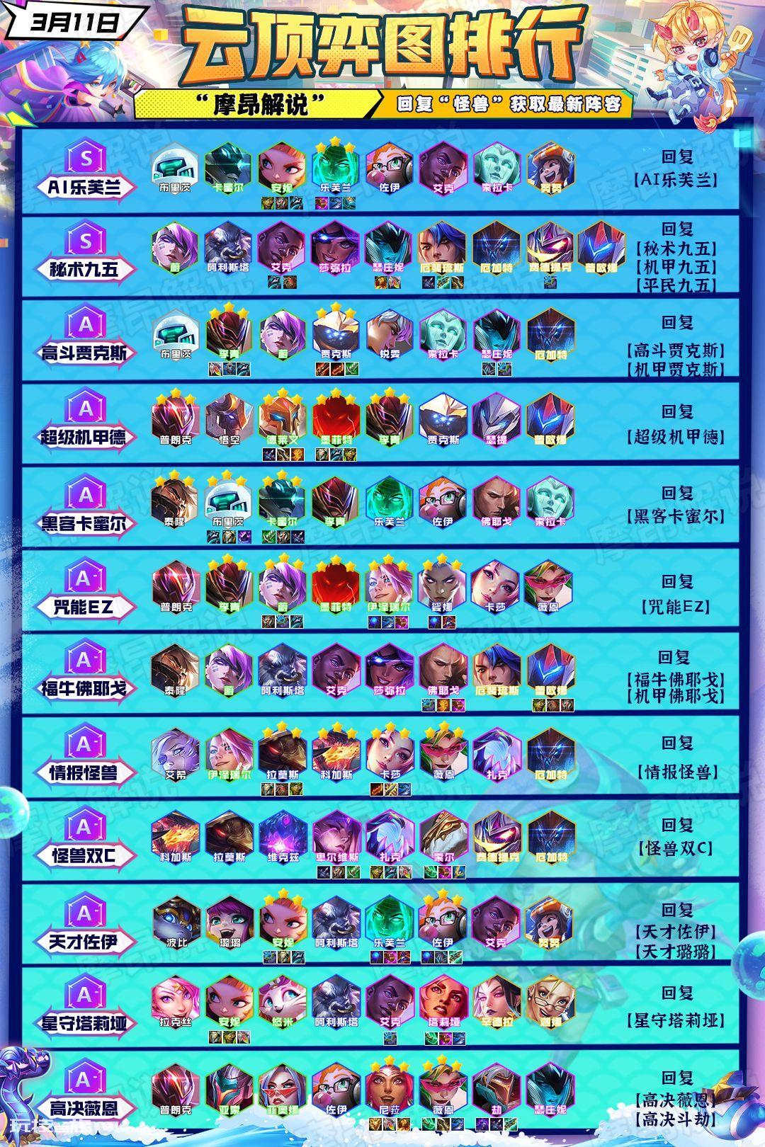 云顶之弈最新阵容排行榜(其中贾克斯怪兽归来)-图片3