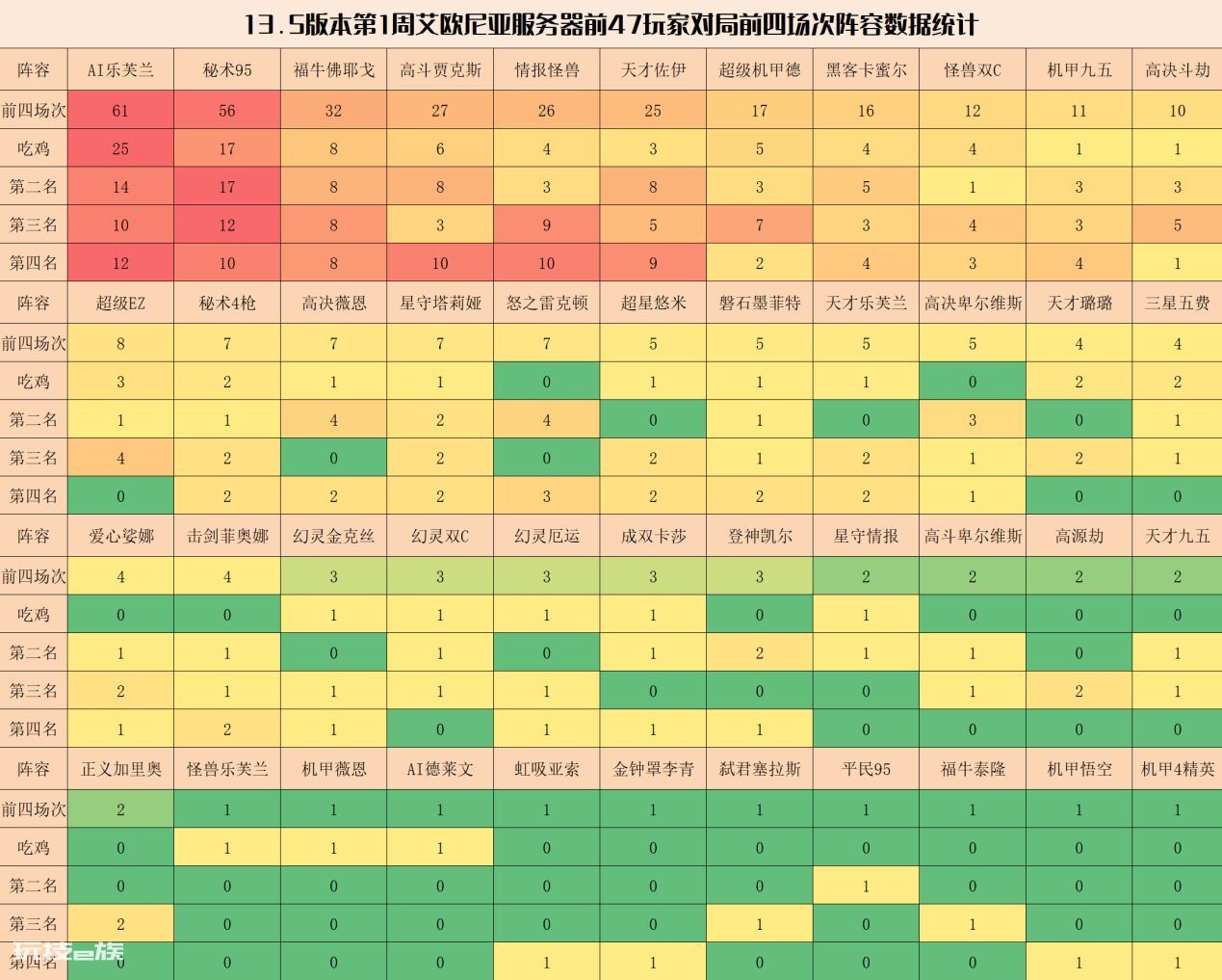云顶之弈最新阵容排行榜(其中贾克斯怪兽归来)-图片5