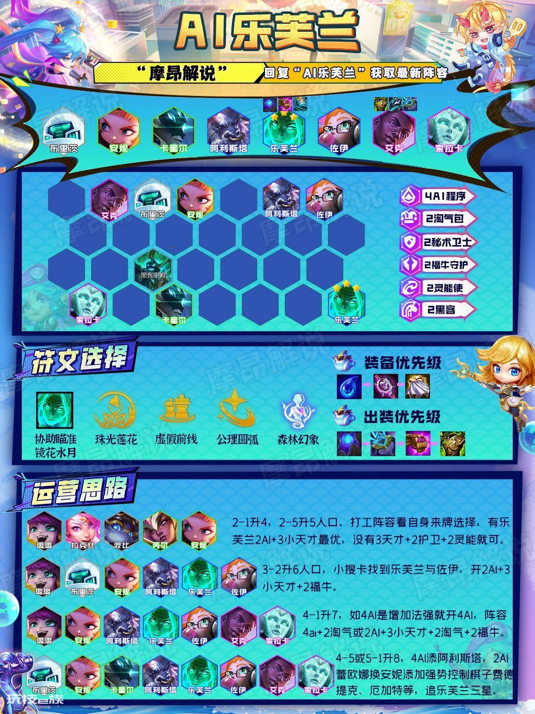 云顶之弈最新阵容排行榜(其中贾克斯怪兽归来)-图片9