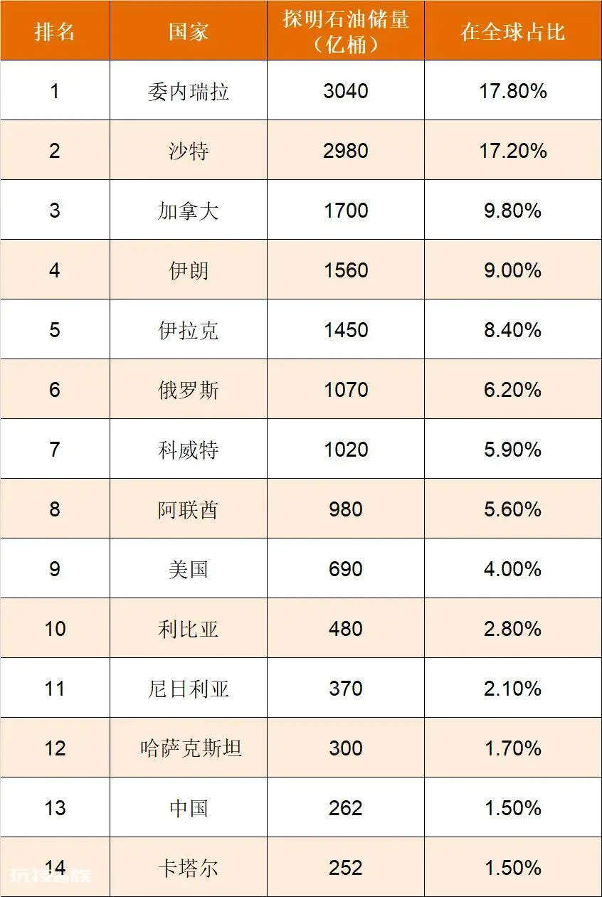 委内瑞拉属于哪个洲的国家(南美洲委内瑞拉的现状)-图片2