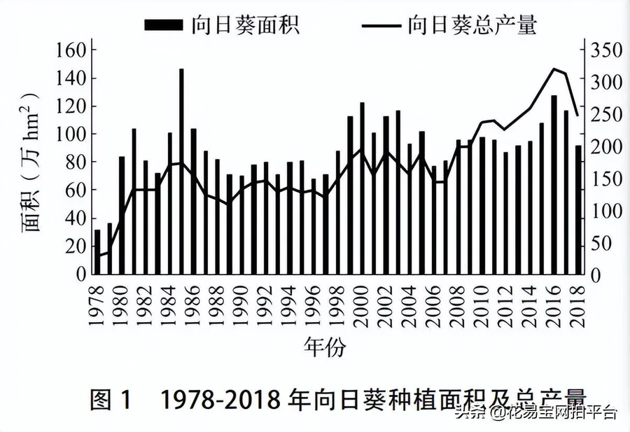 向日葵是哪个国家的国花(乌克兰国花向日葵的寓意象征)-图片7