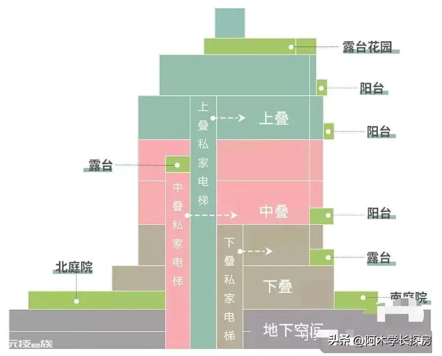 叠拼别墅是什么意思(叠拼别墅选上叠还是下叠好)-图片2
