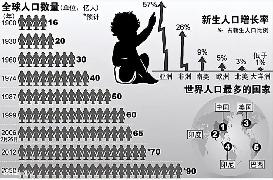 黑人会不会把全球黑化(目前为什么黑人增速那么快)-图片1