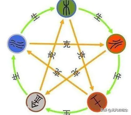 五大行星是哪五个星球(古代金木水火土指五大行星吗)-图片2
