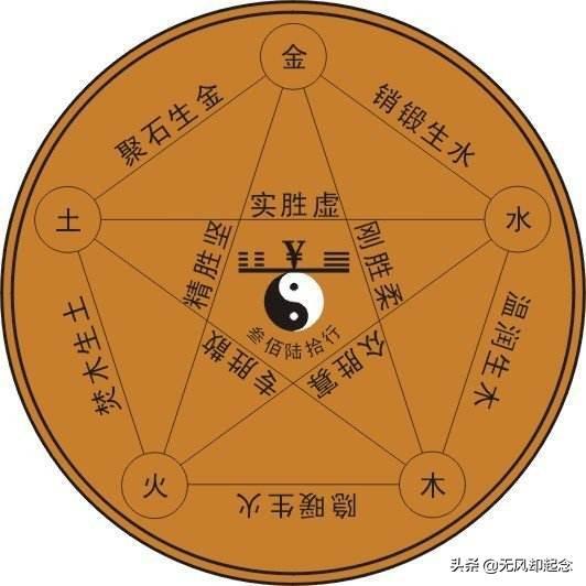 五大行星是哪五个星球(古代金木水火土指五大行星吗)-图片3