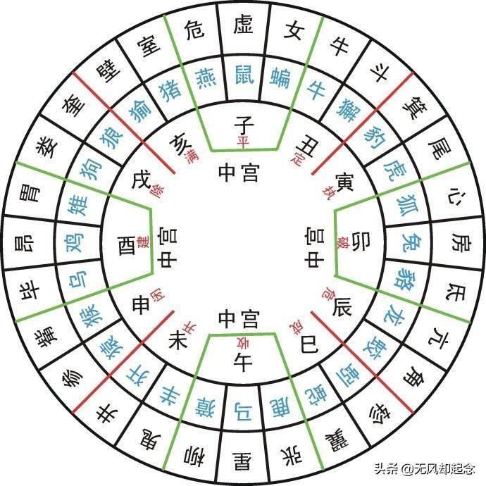 五大行星是哪五个星球(古代金木水火土指五大行星吗)-图片5