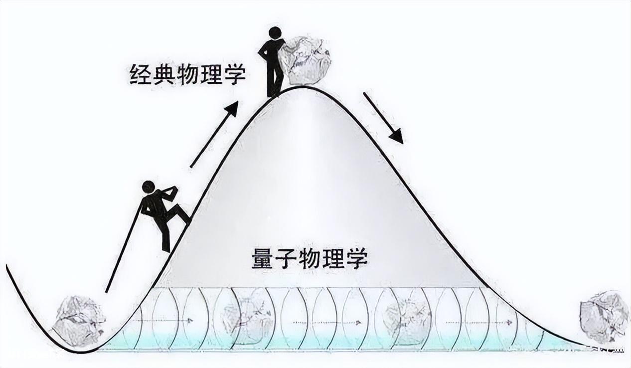 海森堡不确定性原理正确吗(测不准原理是因为仪器问题吗)-图片3