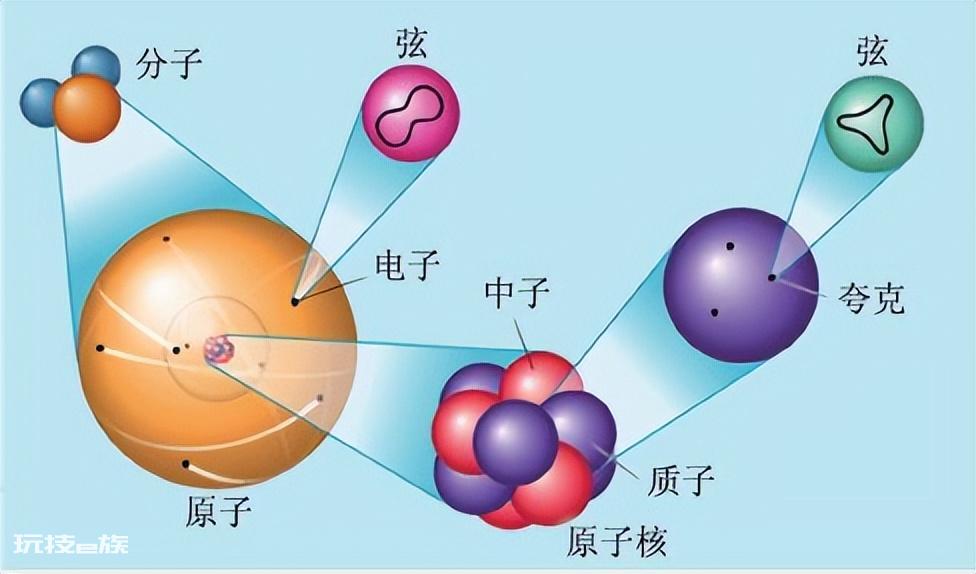世界上最小的长度单位（自然界有意义的最小长度介绍）-图片2