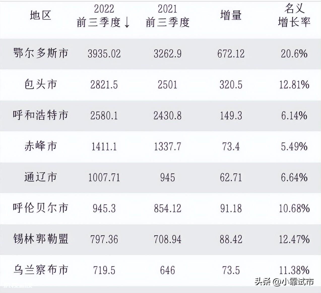 内蒙古的城市都有哪些(内蒙古十强城市排名出炉)-图片2