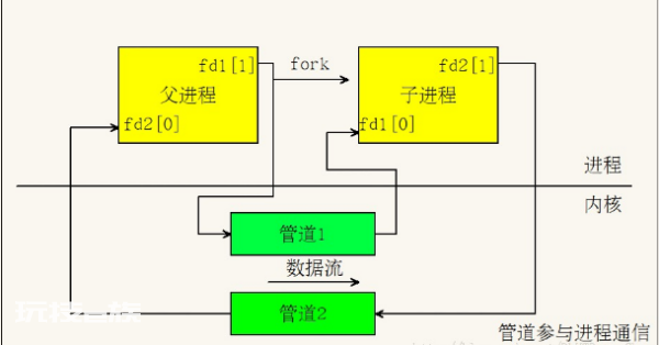 实现ipc的方式有哪些 实现ipc的方式有哪些