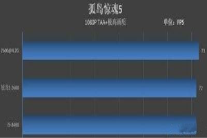 锐龙r5和i5哪个好 笔记本买r5还是i5 锐龙r5和i5哪个好 笔记本买r5还是i5-图片8