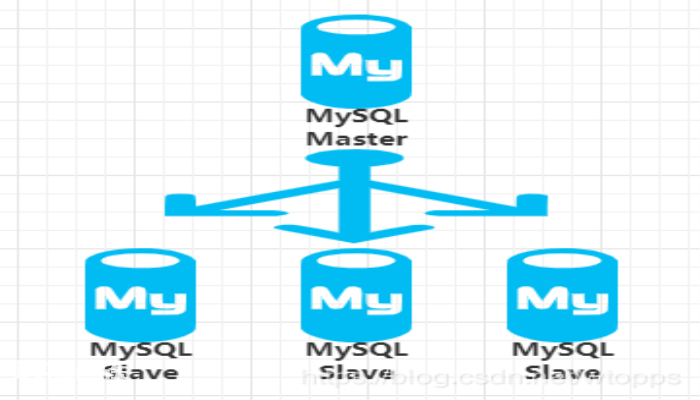 闲聊MySQL(十):浅析主从同步 闲聊MySQL(十):浅析主从同步-图片1