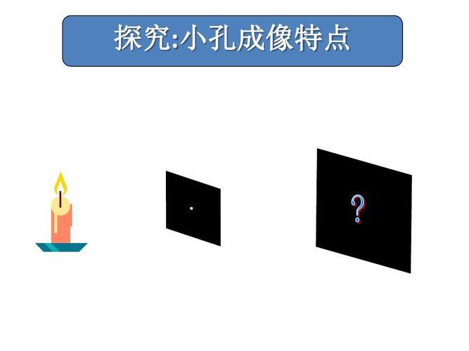 小孔成像的特点和原理规律-图片3