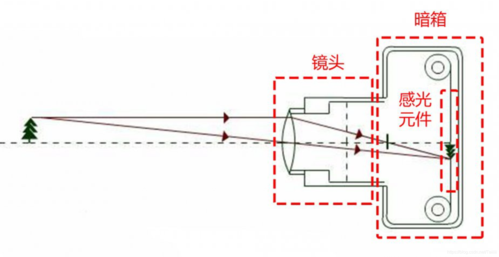 小孔成像的特点和原理规律-图片2