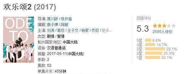 《欢乐颂2》首播碾压《白鹿原》口碑却掉成渣，插曲配的蜜汁尴尬-图片3