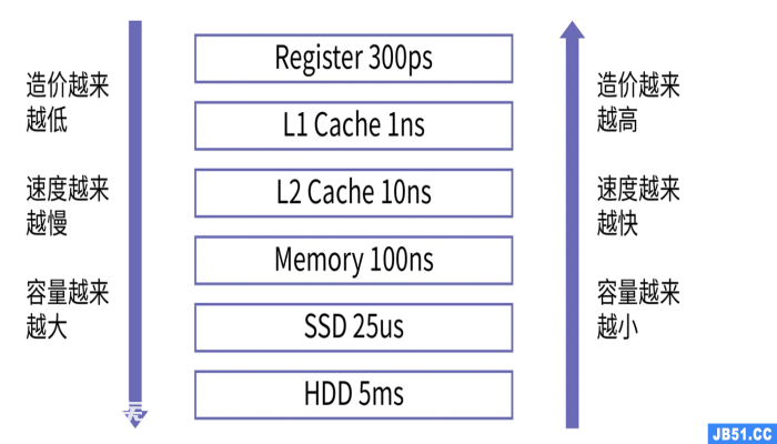 图解操作系统-cpu cache 图解操作系统-cpu cache-图片1