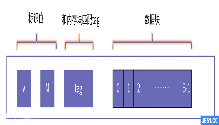 图解操作系统-cpu cache 图解操作系统-cpu cache-图片4